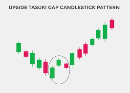 All Candlestick Patterns Pdf in Hindi